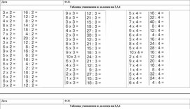 Карточки по математике для проверки знаний таблицы умножения