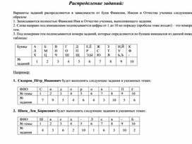 Обложка для материала Распределение заданий