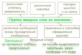 Обложка для материала грамматика_русс_языка_в_таблицах
