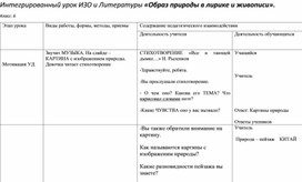 Интегрированный урок ИЗО и Литературы «Образ природы в лирике и живописи».