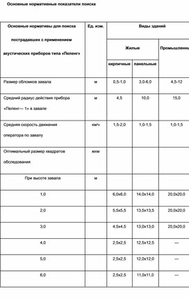 Обложка для материала Материал  по  ОБЖ