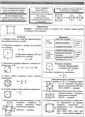 Обложка для материала Геометрия в схемах, терминах, таблицах