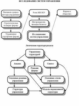 Обложка для материала ИССЛЕДОВАНИЕ СИСТЕМ УПРАВЛЕНИЯ