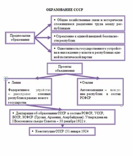 Обложка для материала материал по истории
