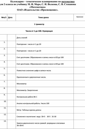 Календарно-тематическое планирование по математике (2 класс).