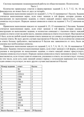 Обложка для материала Контрольная работа в рамках подготовки к ЕГЭ-2026. Политология. Ответы