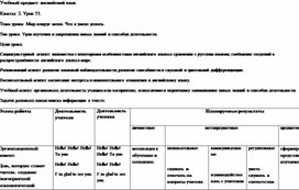 Технологическая карта по английскому языку для 2 класса по теме "Мир вокруг меня. Что я умею делать ?"