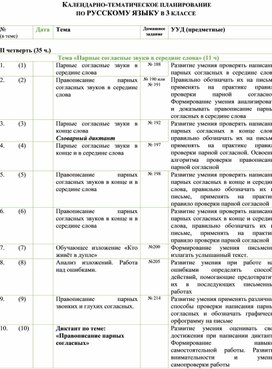 Календарно-тематическое планирование по русскому языку в 3 классе.