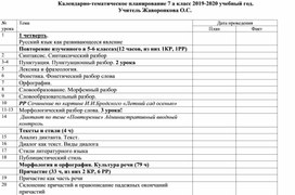 Календарно-тематическое планирование уроков русского языка в 7 классе.