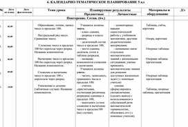 Обложка для материала 5 класс календарно тематическое планирование