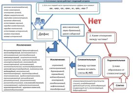Обложка для материала русс яз
