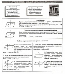 Материалы к урокам геометрии