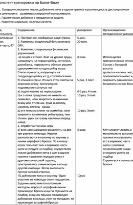 Обложка для материала План конспект тренировки по баскетболу