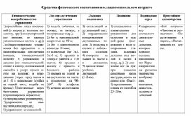 Обложка для материала Средства физического воспитания в младшем школьном возрасте