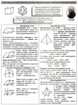 Материалы к урокам геометрии