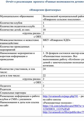 Обложка для материала Отчёт о реализации клуба Изварские фантазёры