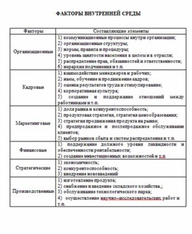 Обложка для материала Экономика в таблицах и схемах
