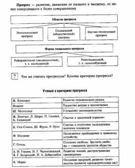 Пазин обществознание в таблицах и схемах онлайн