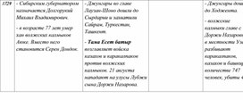 Таблица по истории России, Казахстана и Средней Азии. 18 часть