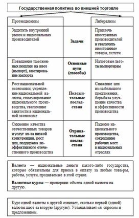 Обложка для материала Обществознание и история_теории_в_схеме_и_табл92