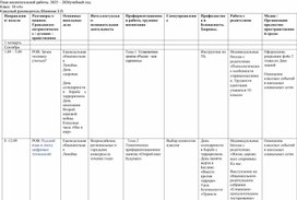 Обложка для материала План воспитательной работы в 10 классе