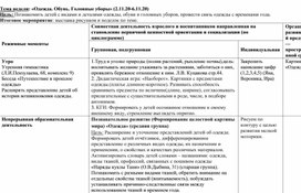 Комплексно-тематическое планирование "Одежда. Обувь"