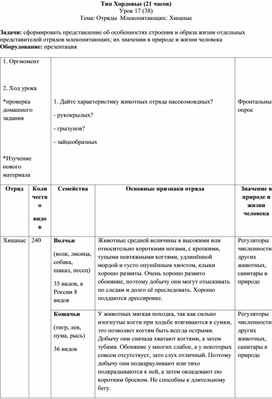 Конспект по биологии  на тему "Отряды млекопитающих: Хищные" (7 класс)