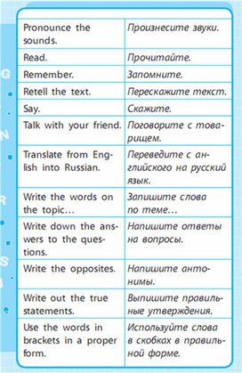 Обложка для материала Английский язык 1-4 классы в схемах и таблицах