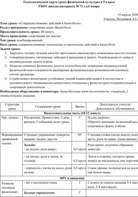 "Совершенствование действий в баскетболе"