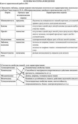 Практические работы по профессии Чистильщик ткани  и изделий