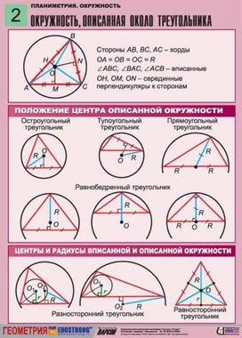 Окружность описанная около треугольника 7 класс презентация