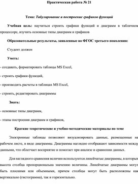 Обложка для материала Табулирование и построение графиков функций