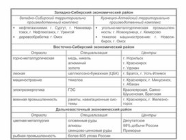 Обложка для материала уроки географии в схеме и таблице