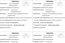 Памятка по орфограммам 3 класс