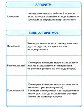 Обложка для материала Уроки икт в начальных классах