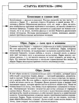 Обложка для материала Материал к урокам по русской литературе