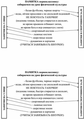 ПАМЯТКА первокласснику: как собрать ученика в первый класс.