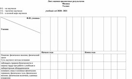 Обложка для материала лист достижения по физике 9 класс