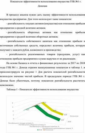 Обложка для материала Показатели эффективности использования имущества ГПБ №1 г. Донецка