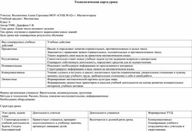 Обложка для материала Математика