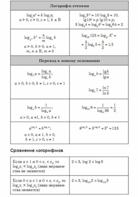 Обложка для материала Алгебра  в схемах  таблицах