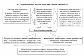 Обложка для материала производственная функция