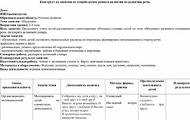 Обложка для материала Конструкт по занятию во второй группе раннего развития по развитию речи.