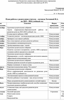 Годовой план работы учителя-логопеда с родителями логопедической группы ДОУ