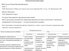 Обложка для материала Урок по теме "Окружность и круг"