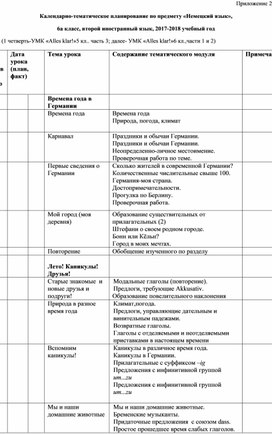 Планирование уроков 6 класс