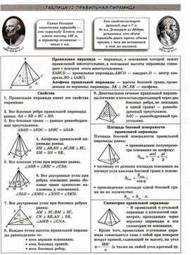 Обложка для материала Геометрия в схемах, терминах, таблицах
