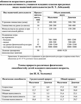 Обложка для материала Особенности возрастного развития