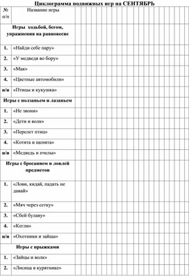 Циклограмма подвижных игр. СТАРШАЯ ГРУППА