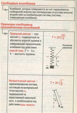 Обложка для материала Материал для урока по физике